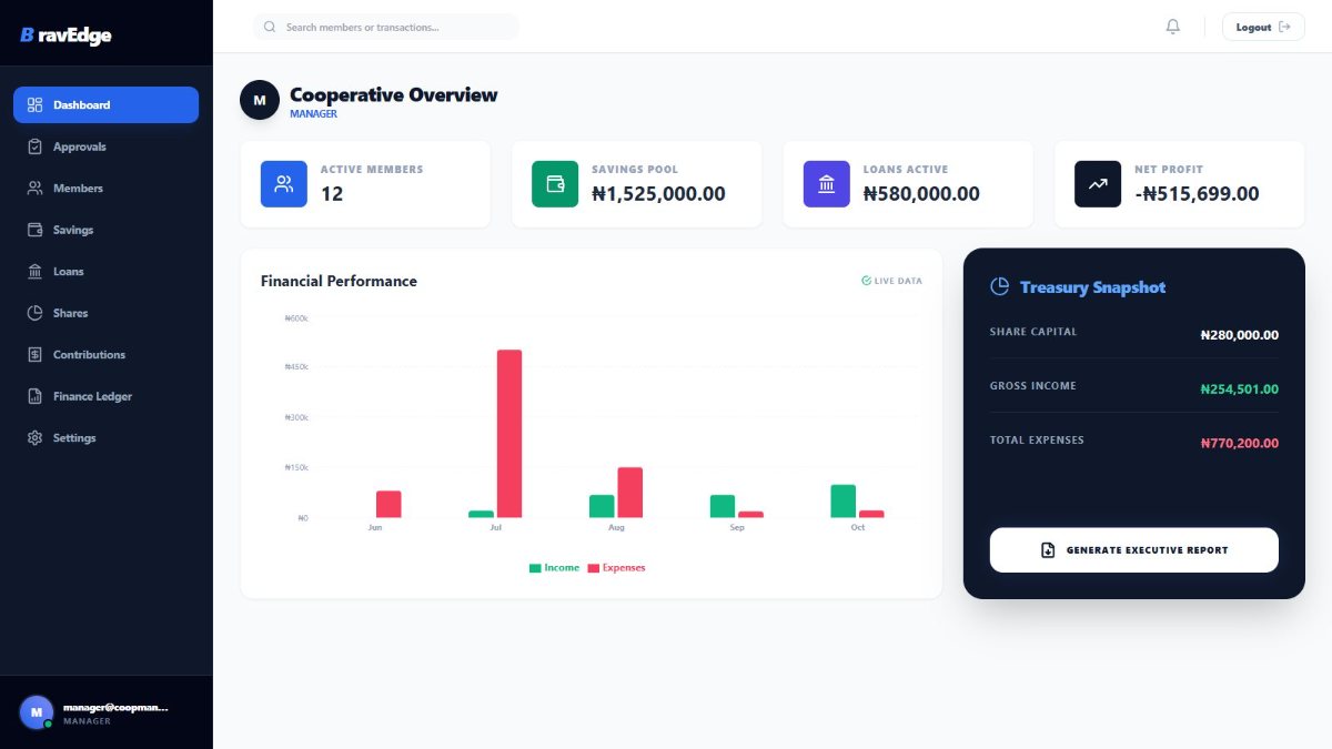 CoopManager Pro cooperative overview dashboard