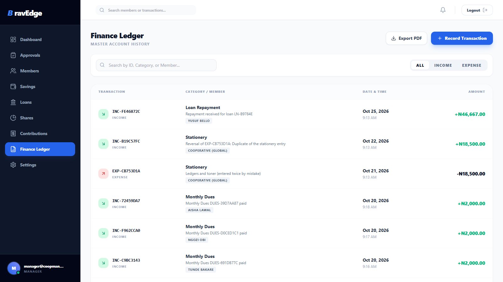 CoopManager Pro finance ledger with loan repayments, dues income, expenses and a reversing entry correcting a duplicate